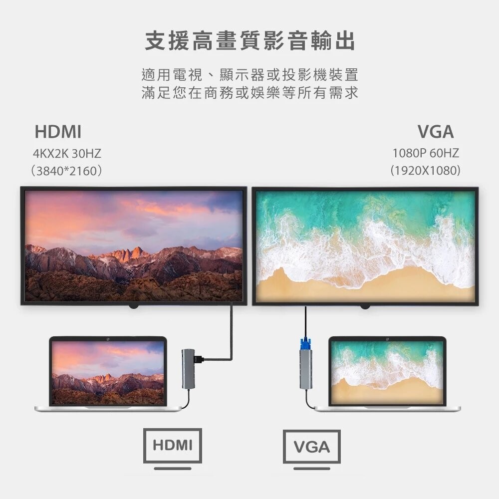 10合1 Type-C 多功能Hub轉接器 4K高畫質 PD快充 HDMI VGA USB-C RJ45