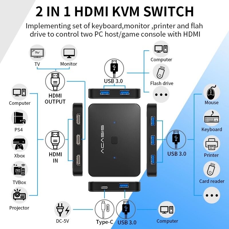 USB HDMI KVM 切換2 進 1 出 4K60Hz HDMI 切換和擴展 4 端口 USB3